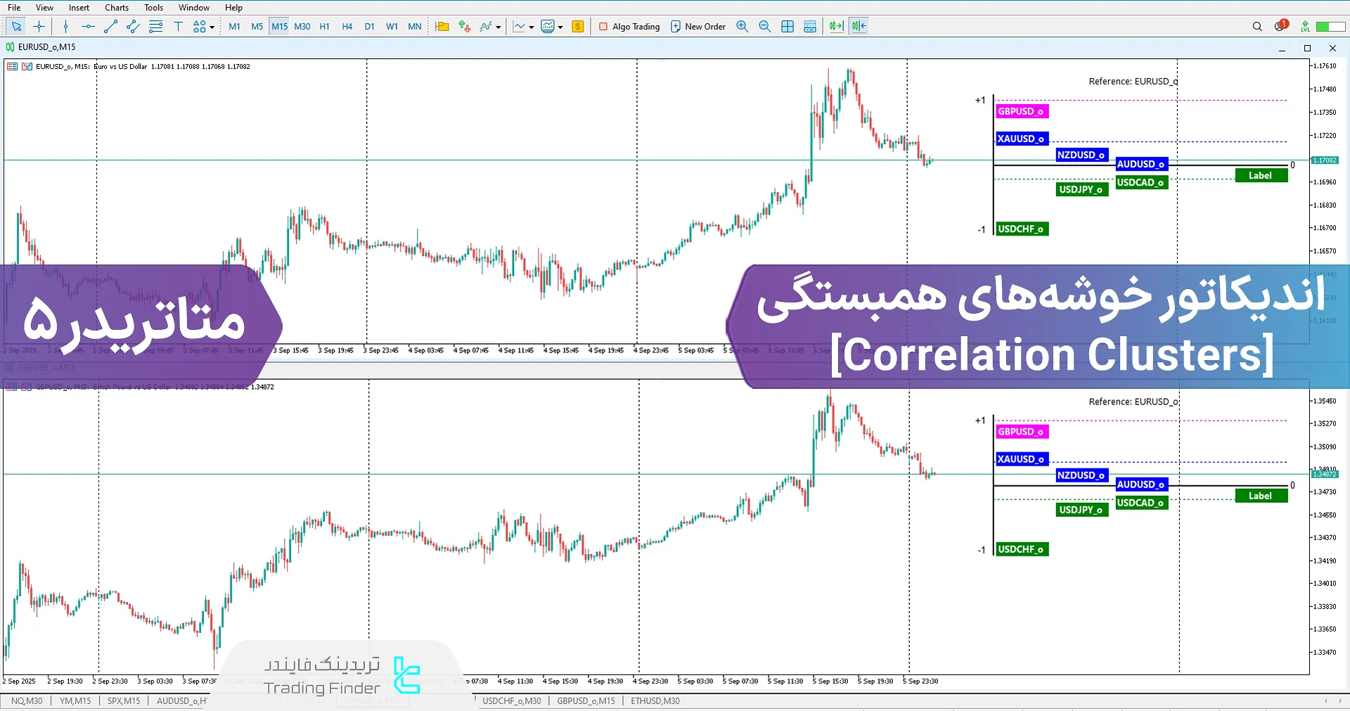 دانلود اندیکاتور خوشه‌های همبستگی در متاتریدر 5 – [تریدینگ فایندر]