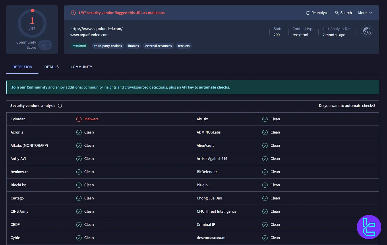 آکوافاندد در VirusTotal