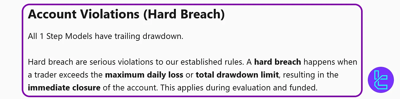 قوانین چالش تک مرحلهای آکوافاندد