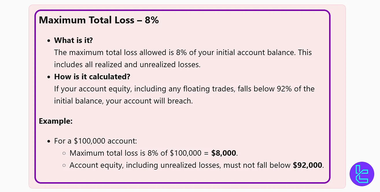 قوانین چالش دو مرحلهای آکوافاندد