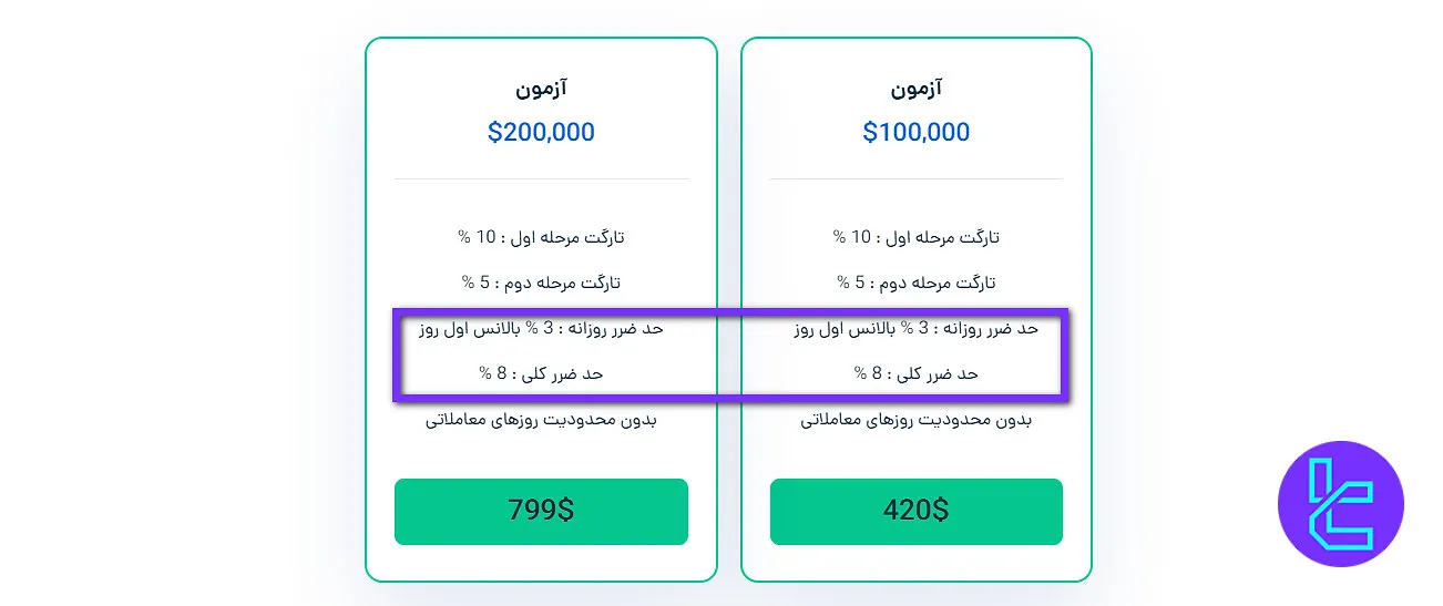 دراودان مجاز چالش بزرگ ستارگان ترید