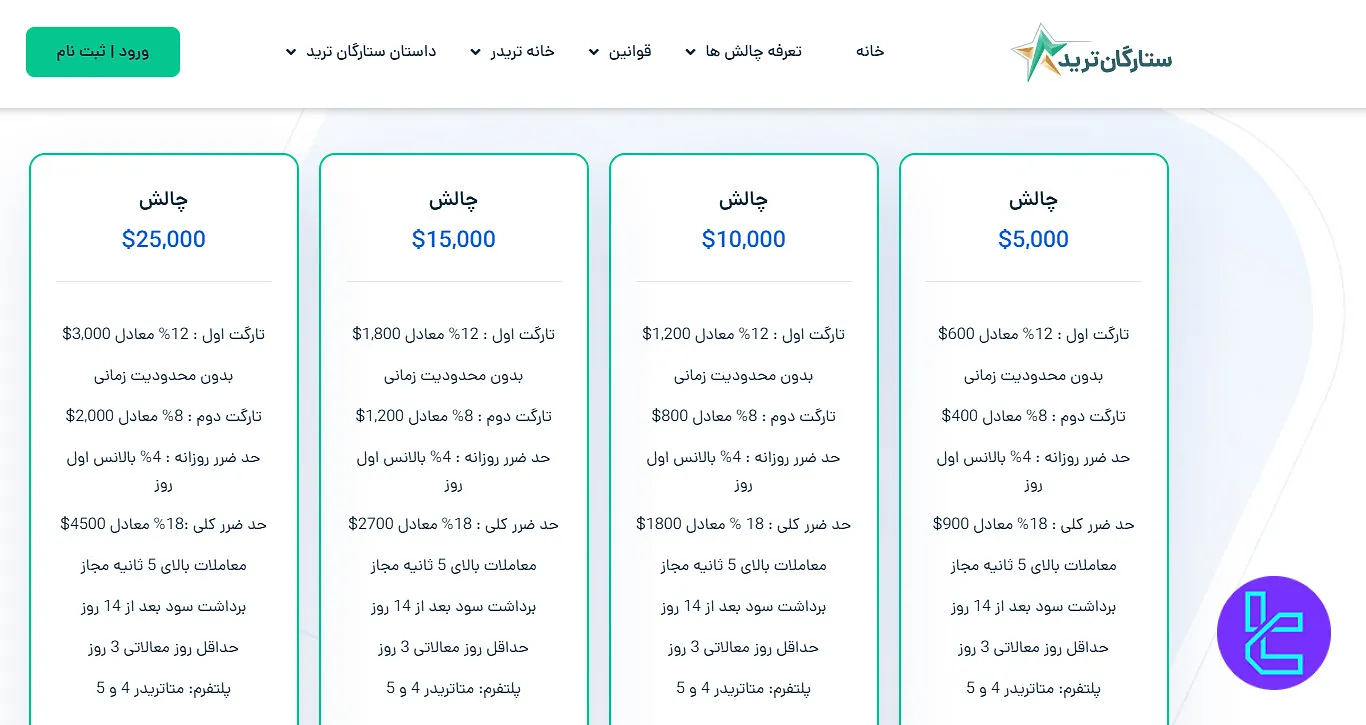 چالش ویژه ستارگان ترید
