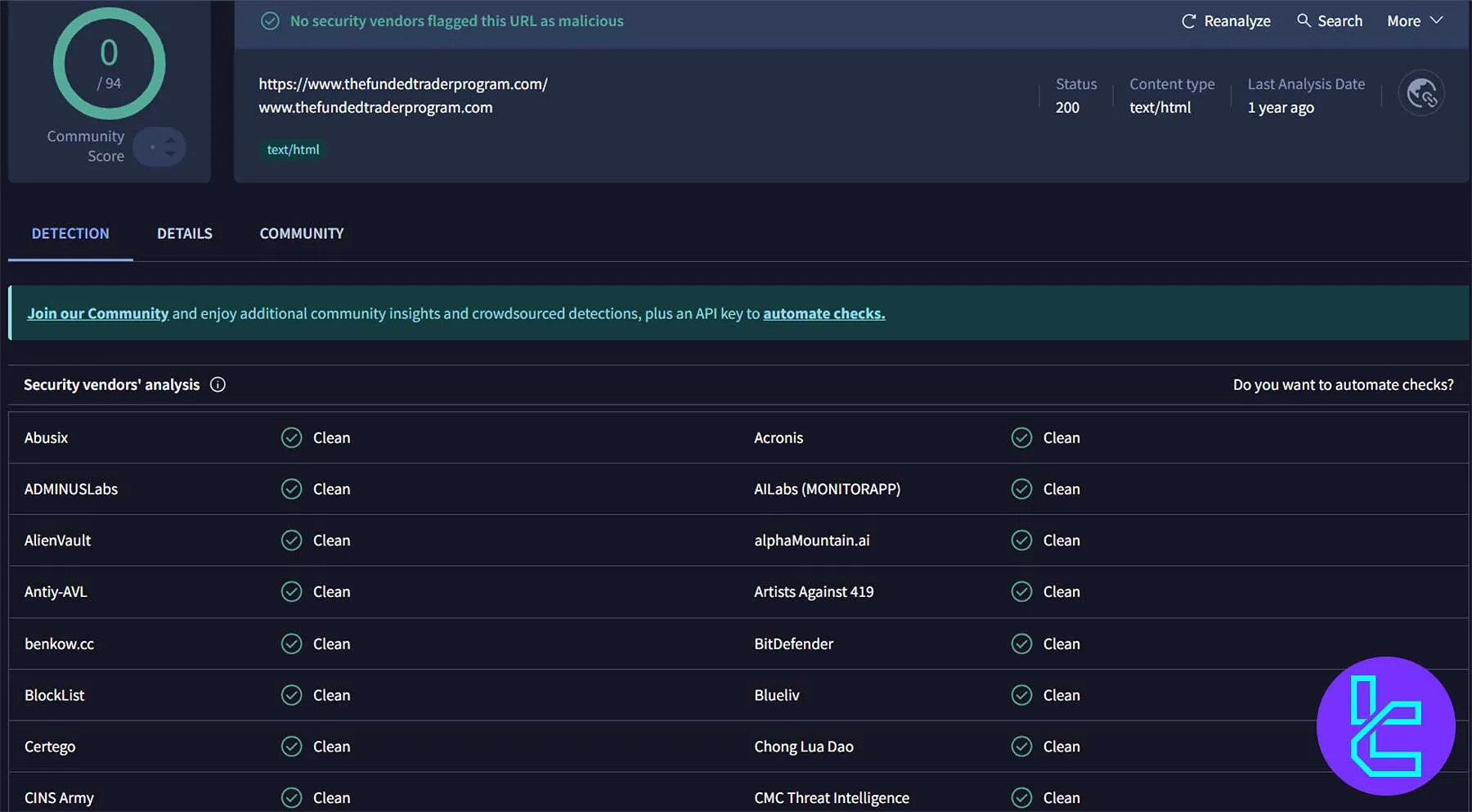 گزارش امنیت وبسایت فاندد تریدر در VirusTotal
