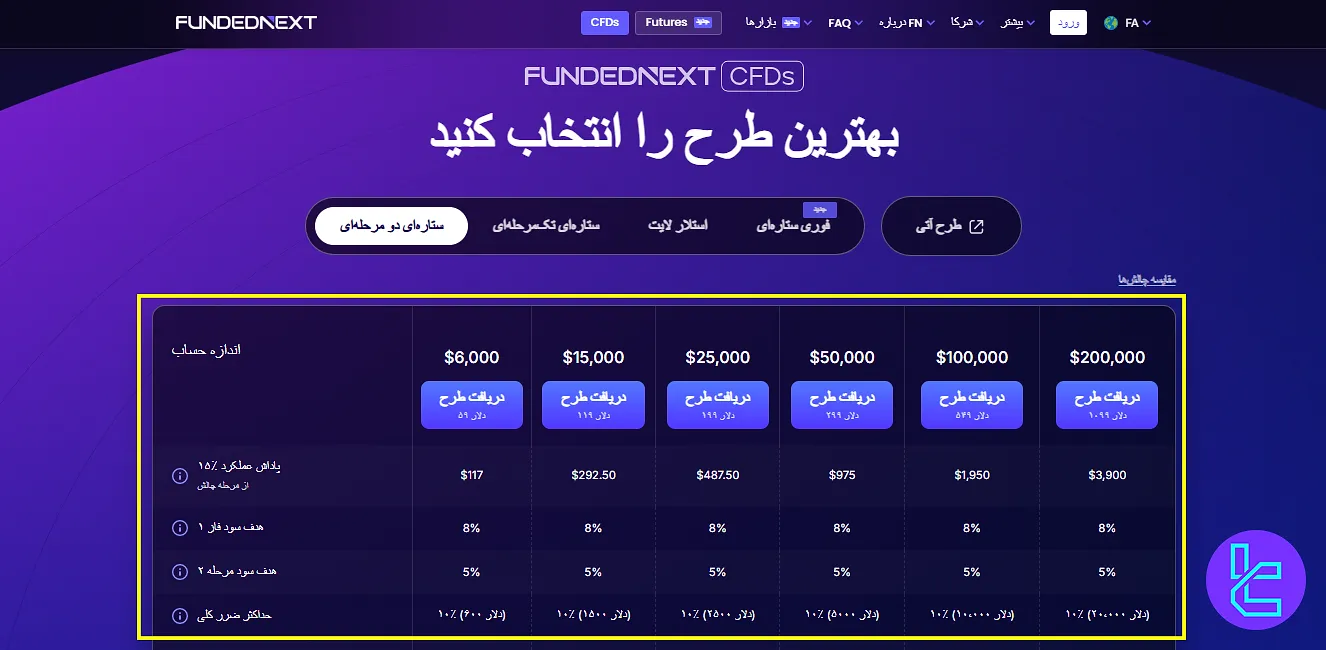 قوانین چالش FundedNext