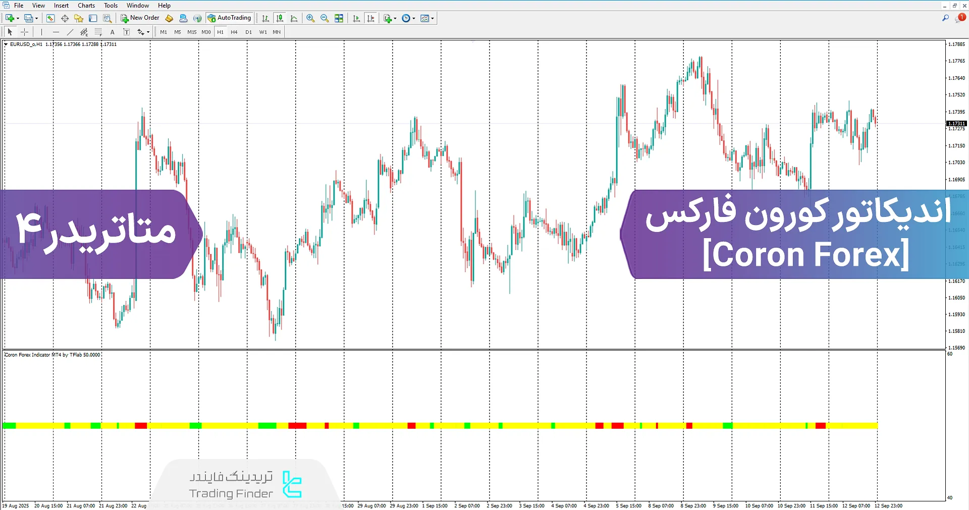 دانلود اندیکاتور کورون فارکس (Coron Forex) برای متاتریدر 4 – تریدینگ فایندر