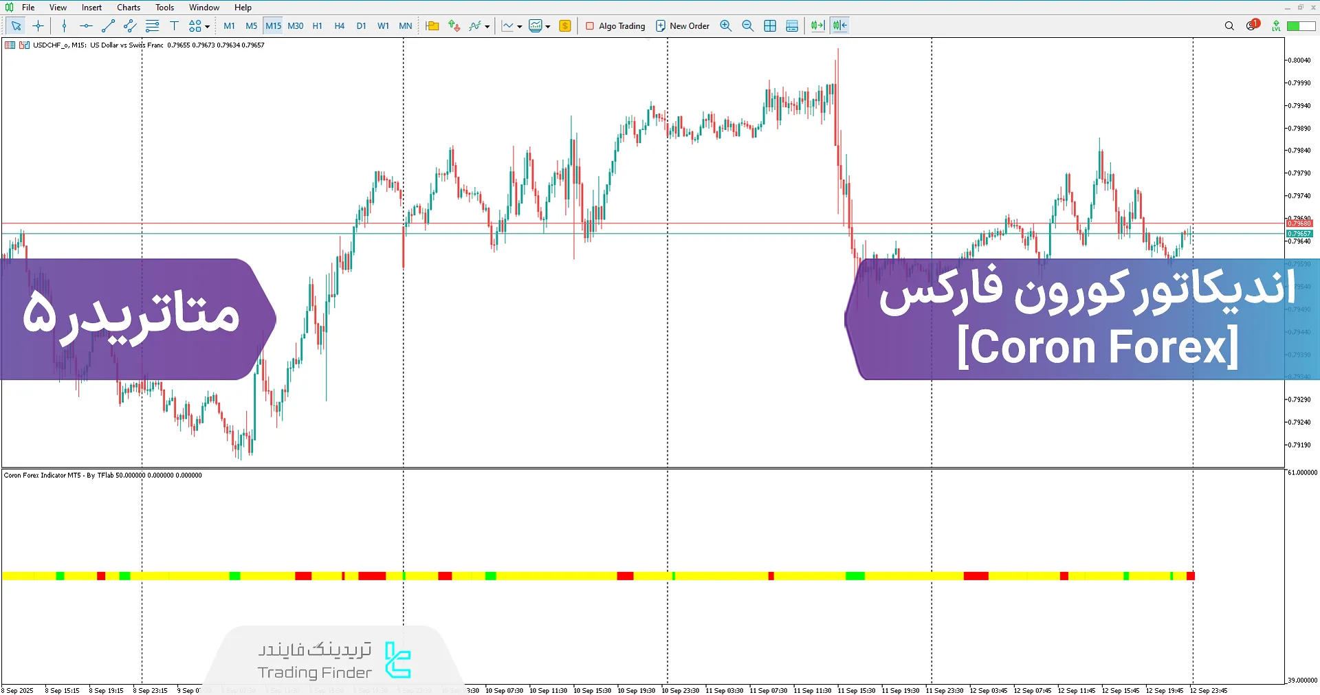 دانلود اندیکاتور کورون فارکس (Coron Forex) برای متاتریدر 5 – تریدینگ فایندر