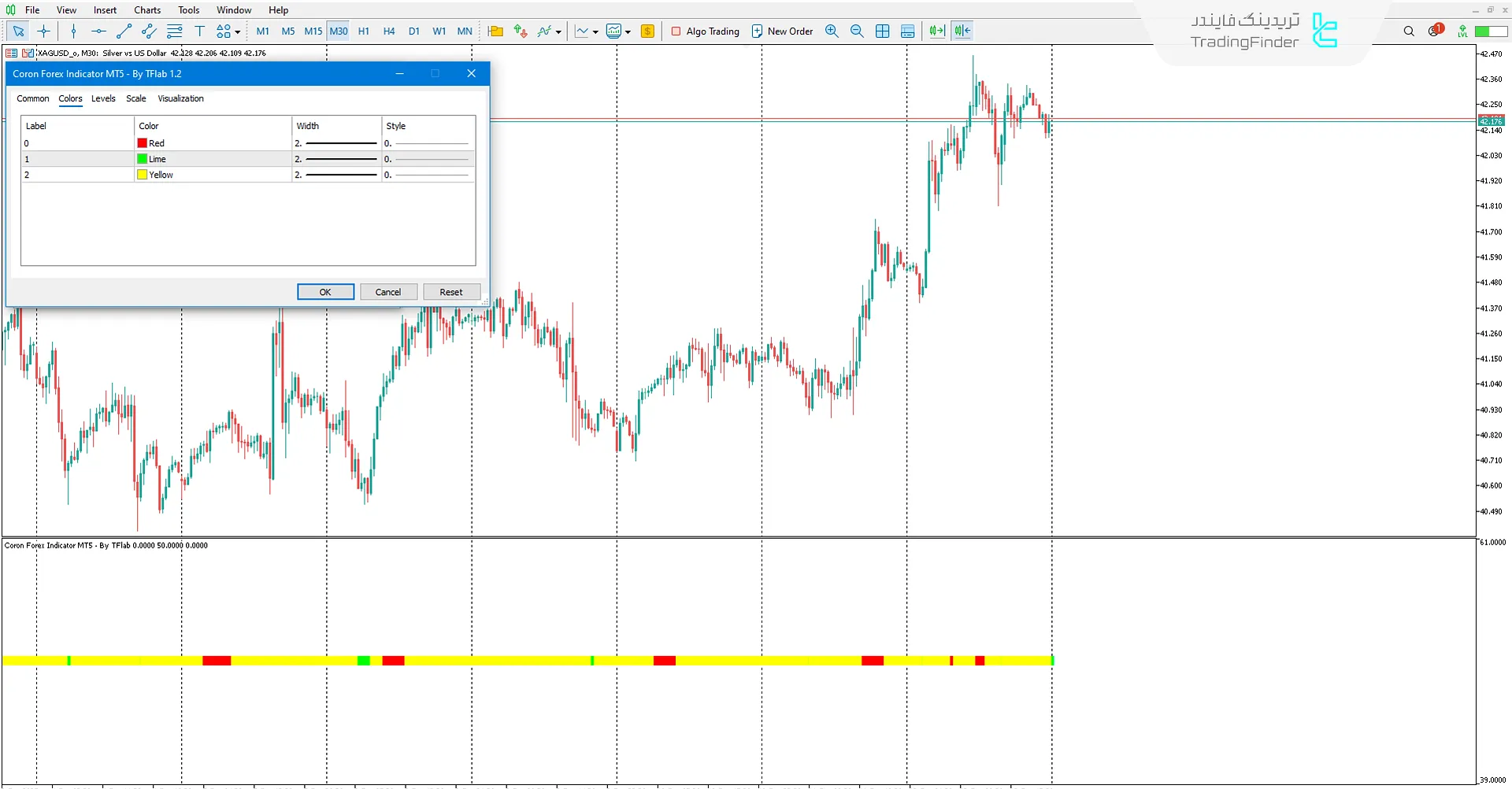 دانلود اندیکاتور کورون فارکس (Coron Forex) برای متاتریدر 5 – تریدینگ فایندر 3