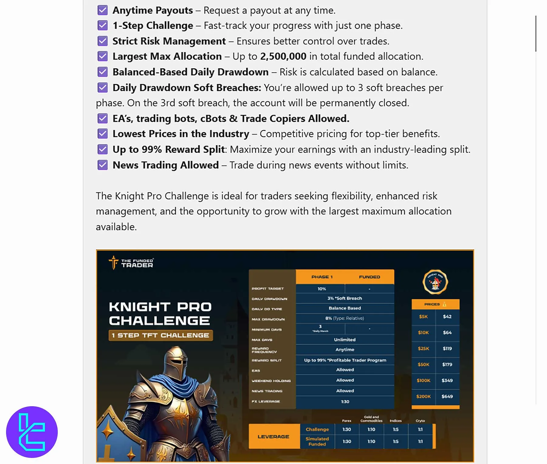 قوانین پلن Knight Pro در چالش یک مرحله‌ای فاندد تریدر