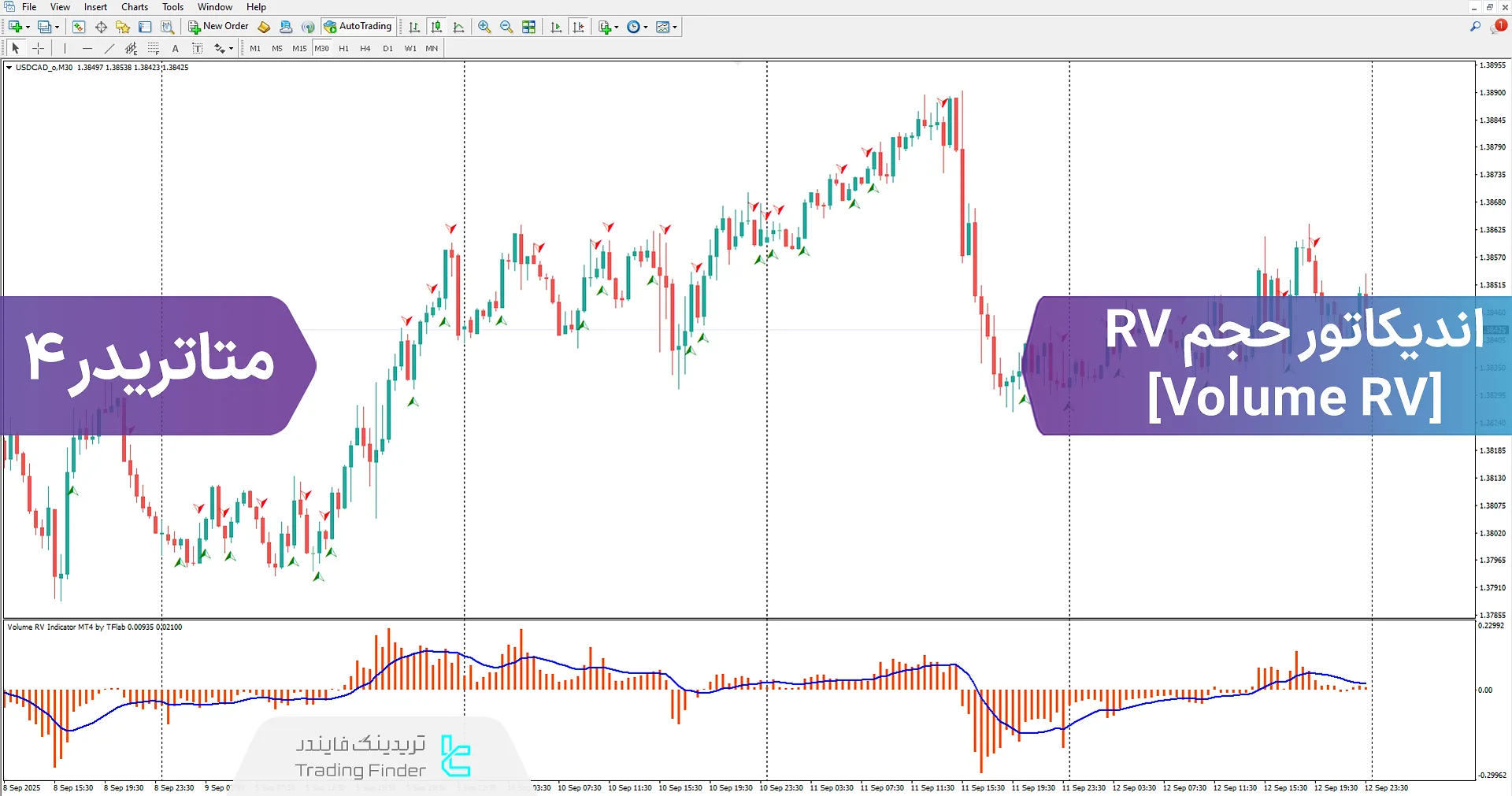 دانلود اندیکاتور حجم RV (Volume RV) برای متاتریدر 4 – تریدینگ فایندر