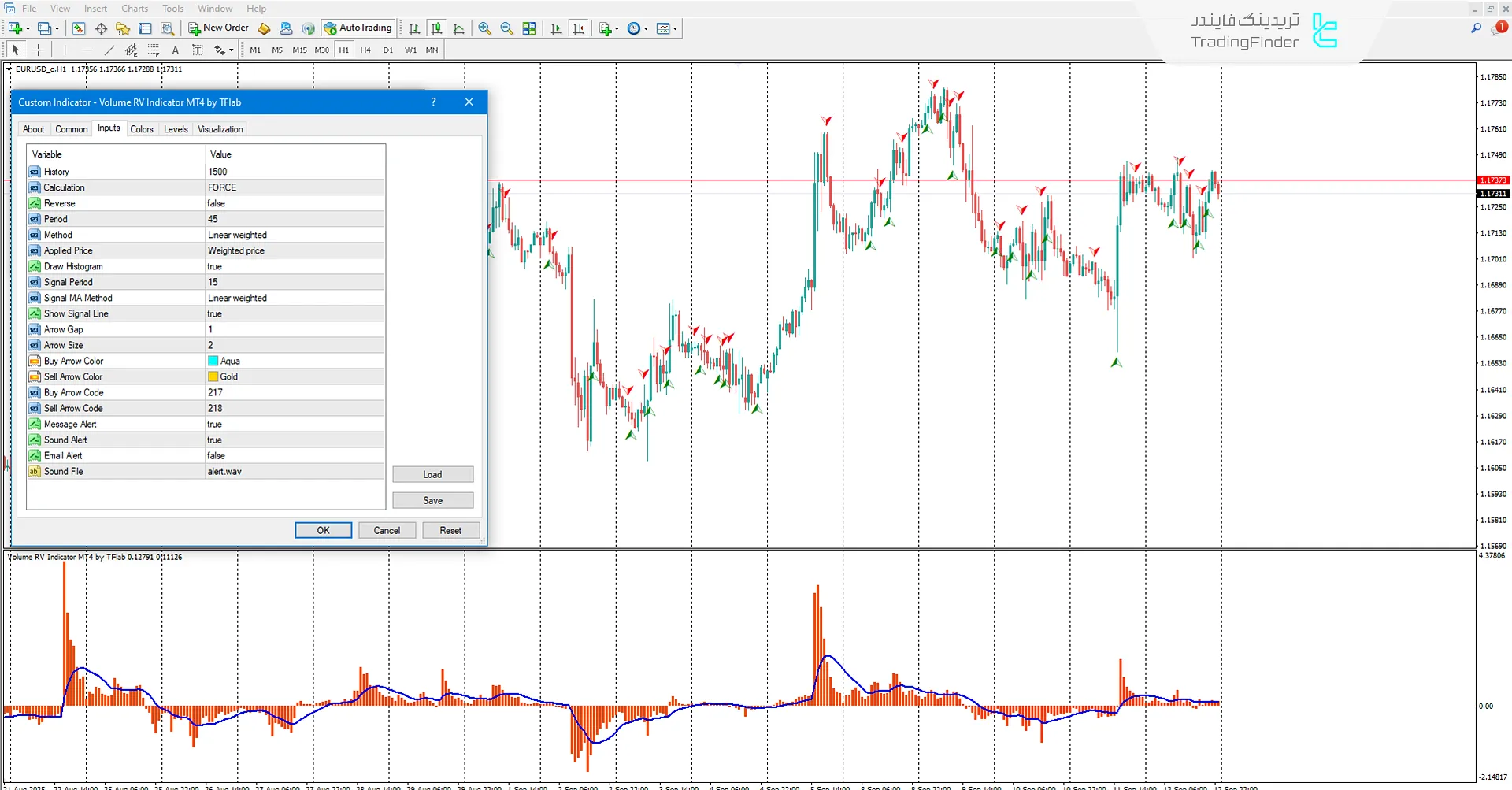 دانلود اندیکاتور حجم RV (Volume RV) برای متاتریدر 4 – تریدینگ فایندر 3