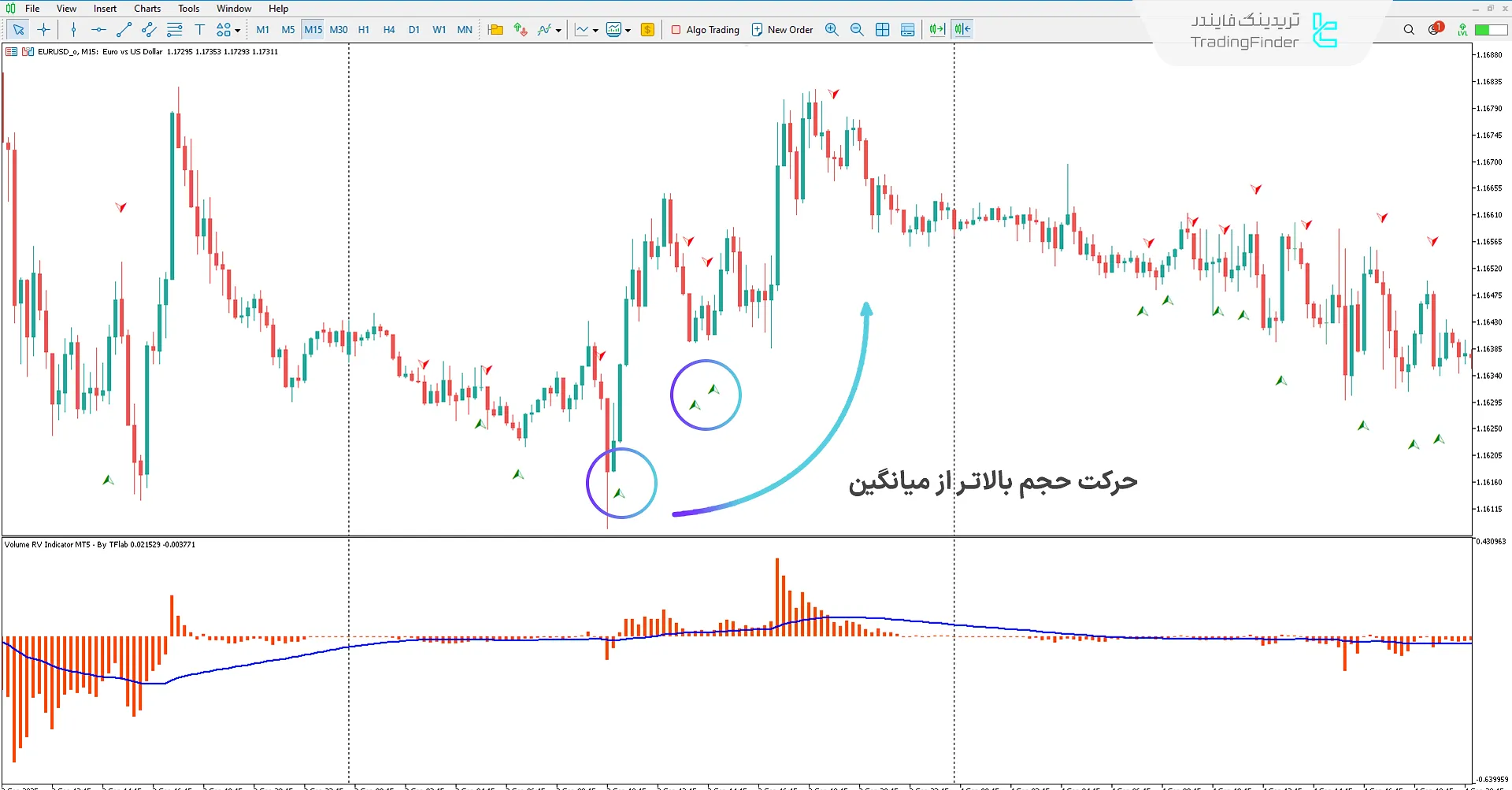 دانلود اندیکاتور حجم RV (Volume RV) برای متاتریدر 5 – تریدینگ فایندر 1