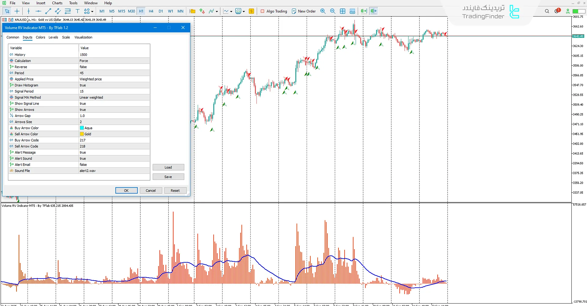 دانلود اندیکاتور حجم RV (Volume RV) برای متاتریدر 5 – تریدینگ فایندر 3