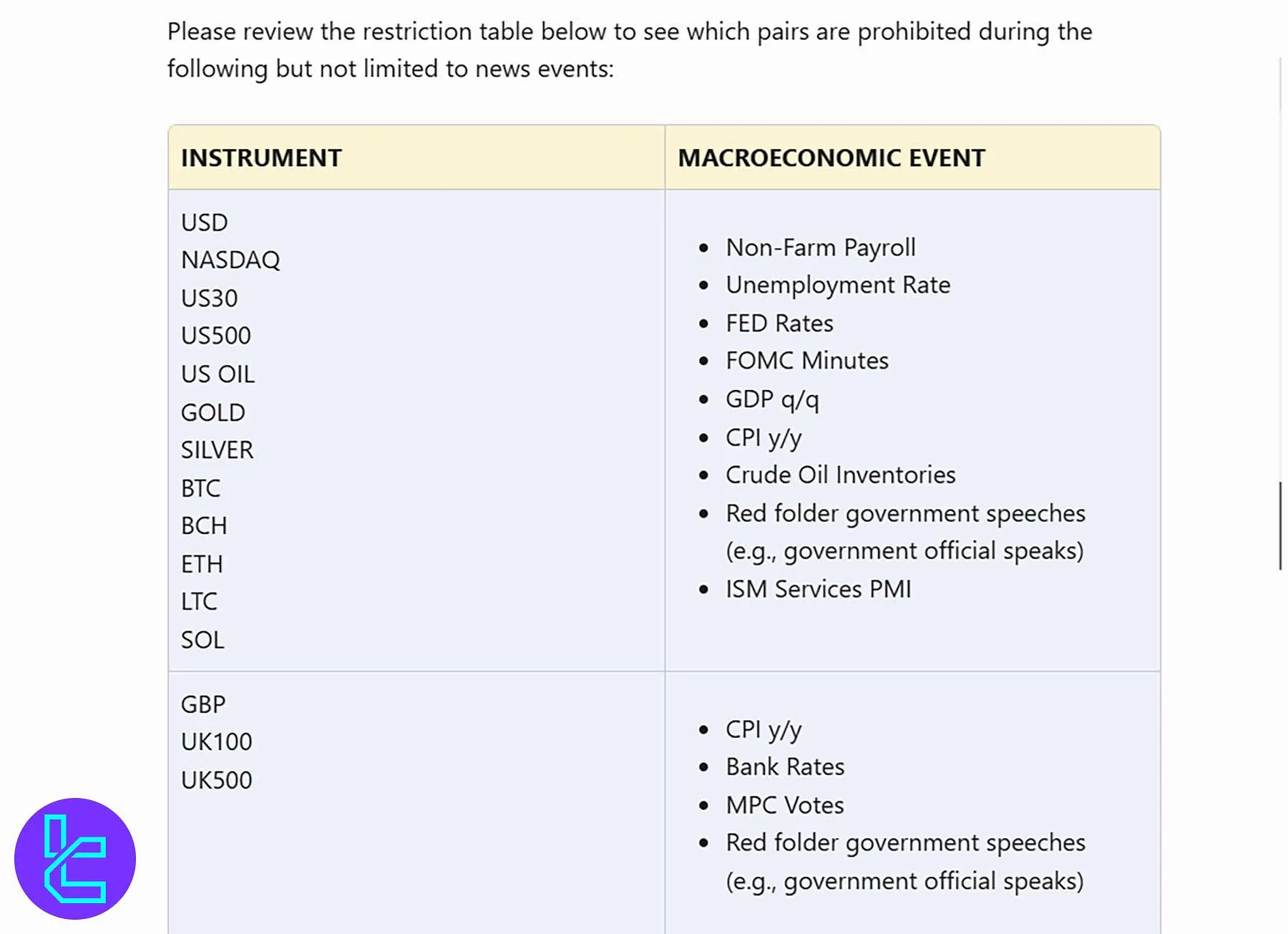 معامله اخبار در پراپ فاندد تریدر