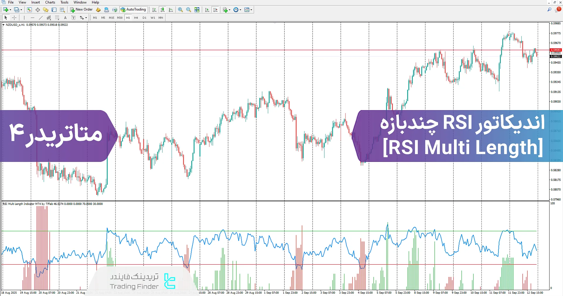 دانلود اندیکاتور RSI چند بازه (RSI Multi Length) در متاتریدر 4 – [تریدینگ فایندر]