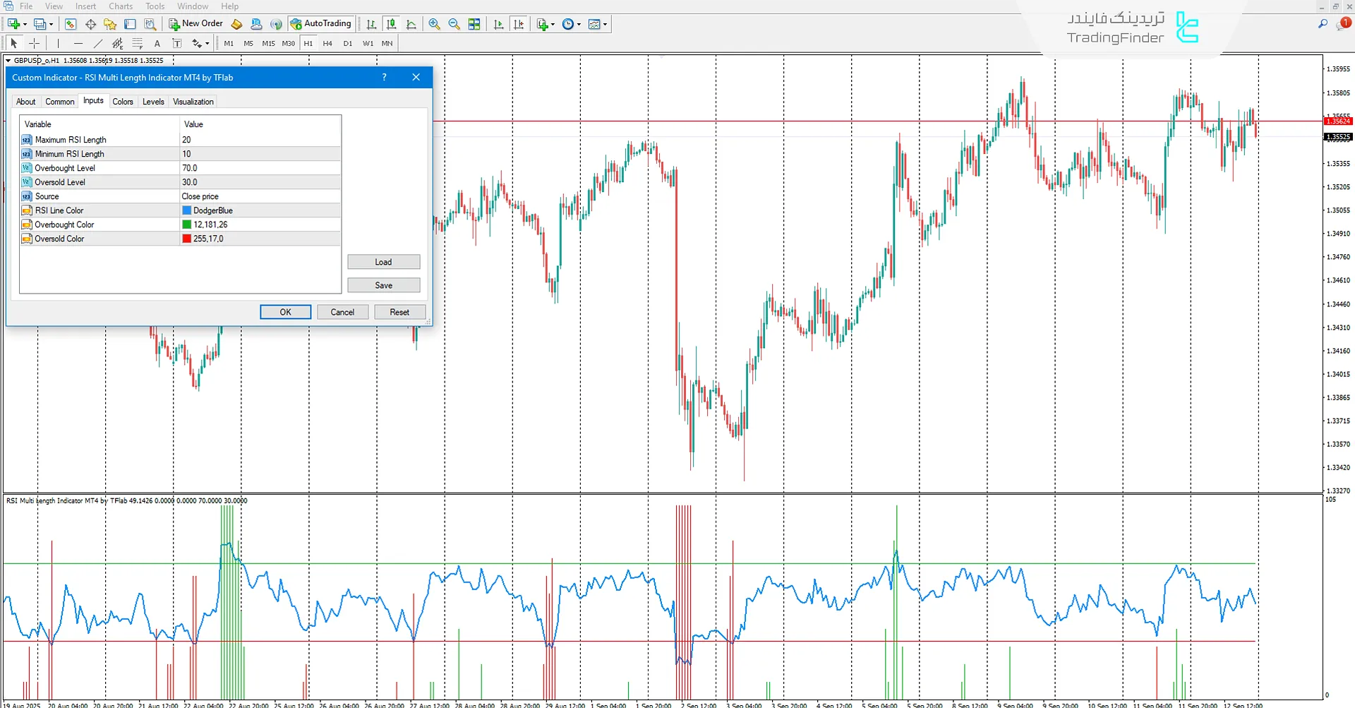 تنظیمات اندیکاتور RSI چند بازه