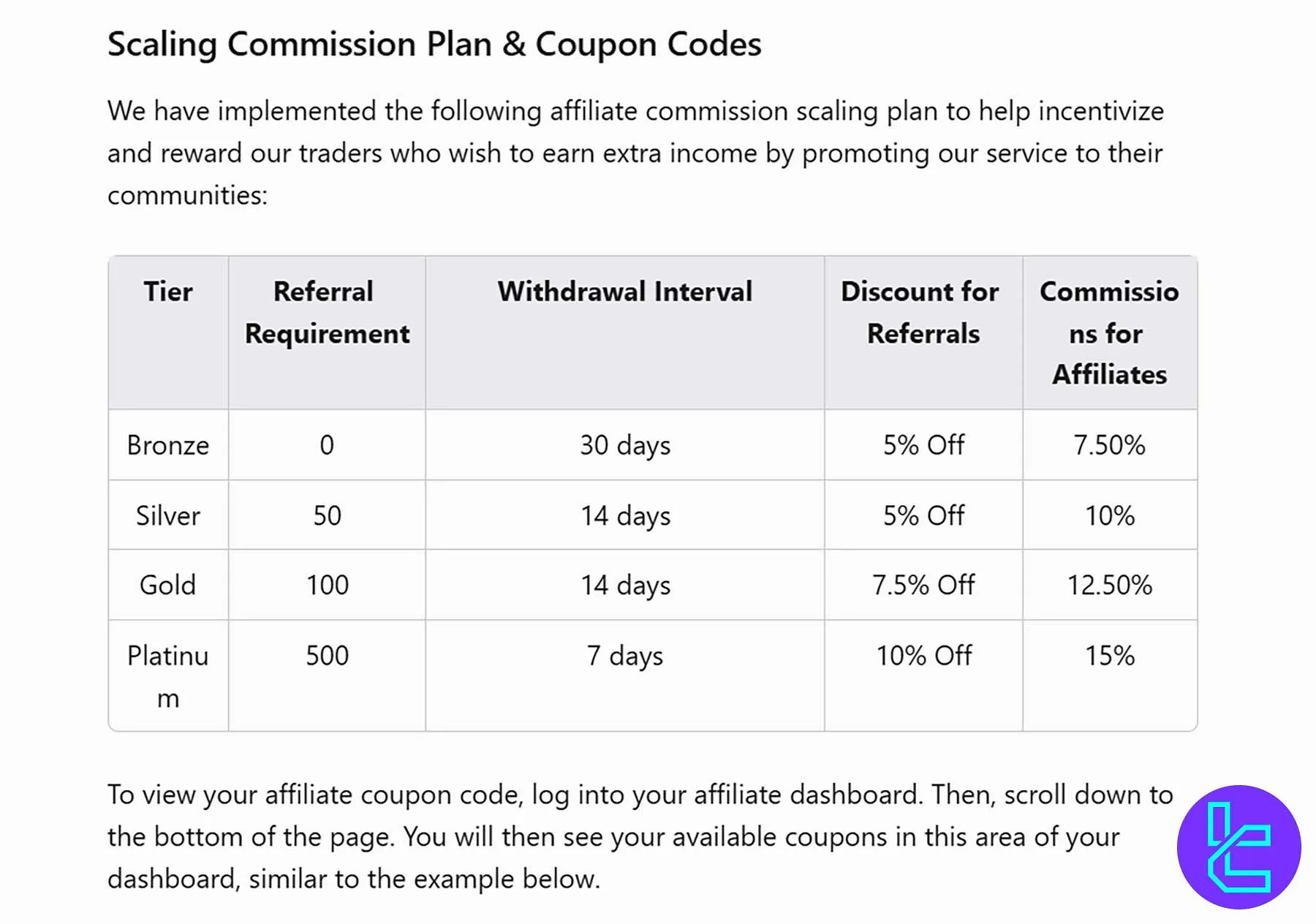 برنامه افیلیت و کمیسیون‌های پلکانی فاندد تریدر