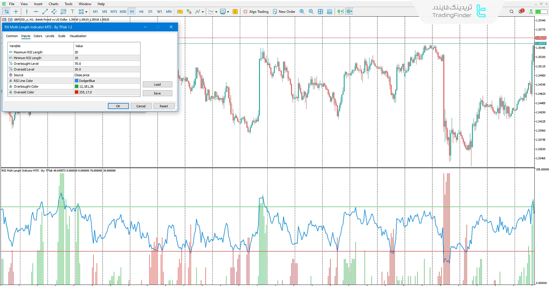 دانلود اندیکاتور RSI چند بازه (RSI Multi Length) در متاتریدر 5 – [تریدینگ فایندر] 3