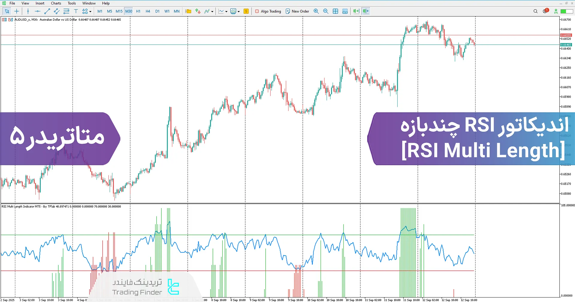 دانلود اندیکاتور RSI چند بازه (RSI Multi Length) در متاتریدر 5 – [تریدینگ فایندر]