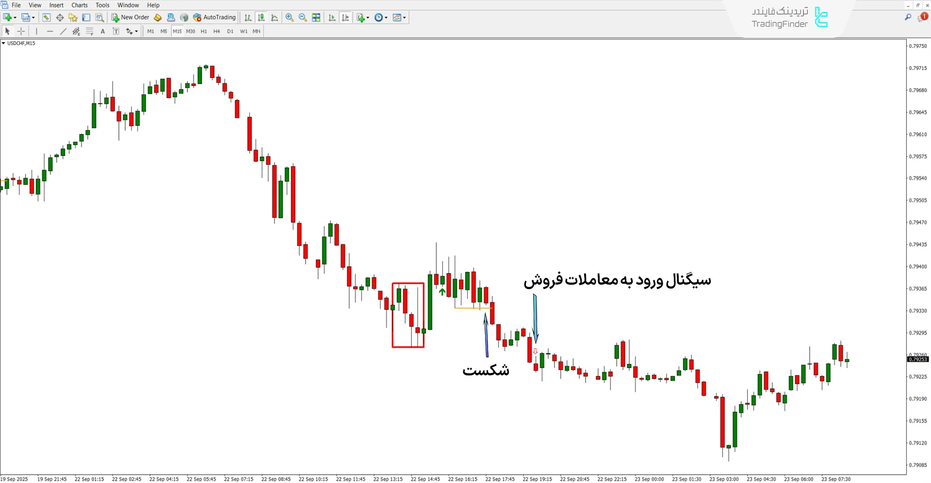 دانلود اندیکاتور ونوم مدل ICT (Venom ICT Model) در متاتریدر 4 - [تریدینگ فایندر] 2