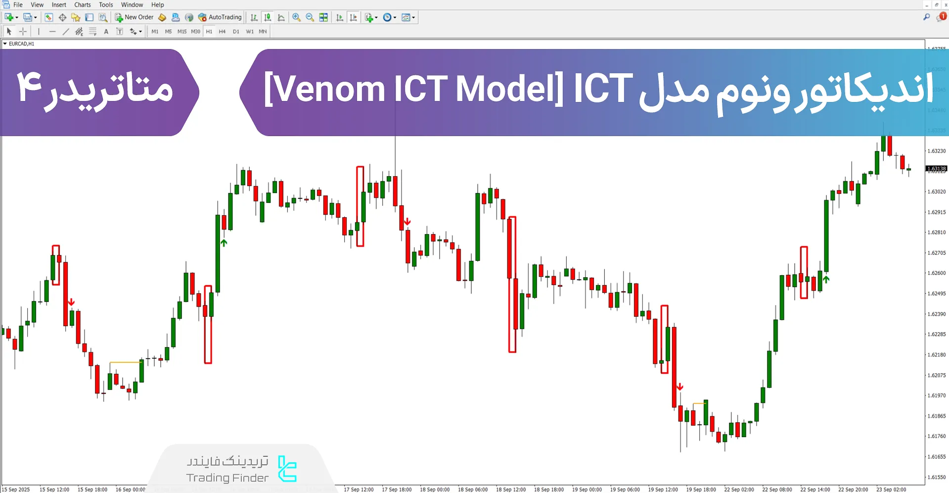 دانلود اندیکاتور ونوم مدل ICT (Venom ICT Model) در متاتریدر 4 - [تریدینگ فایندر]