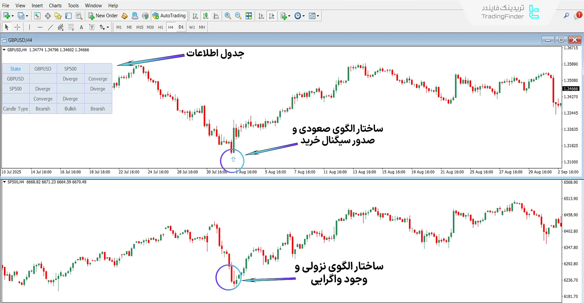 دانلود اندیکاتور تئوری فصلی آی سی تی 03 برای متاتریدر 4 – رایگان  1