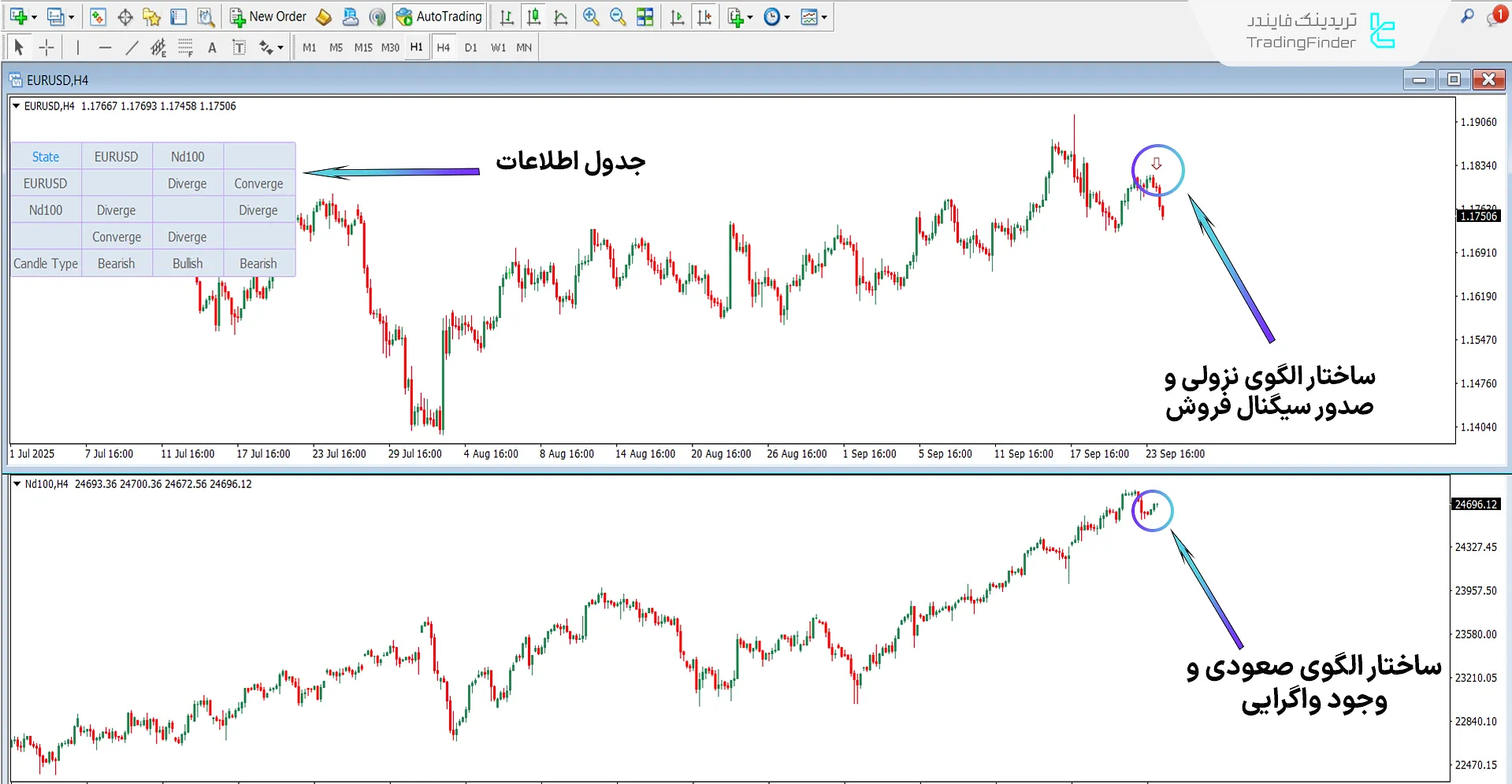 دانلود اندیکاتور تئوری فصلی آی سی تی 03 برای متاتریدر 4 – رایگان  2