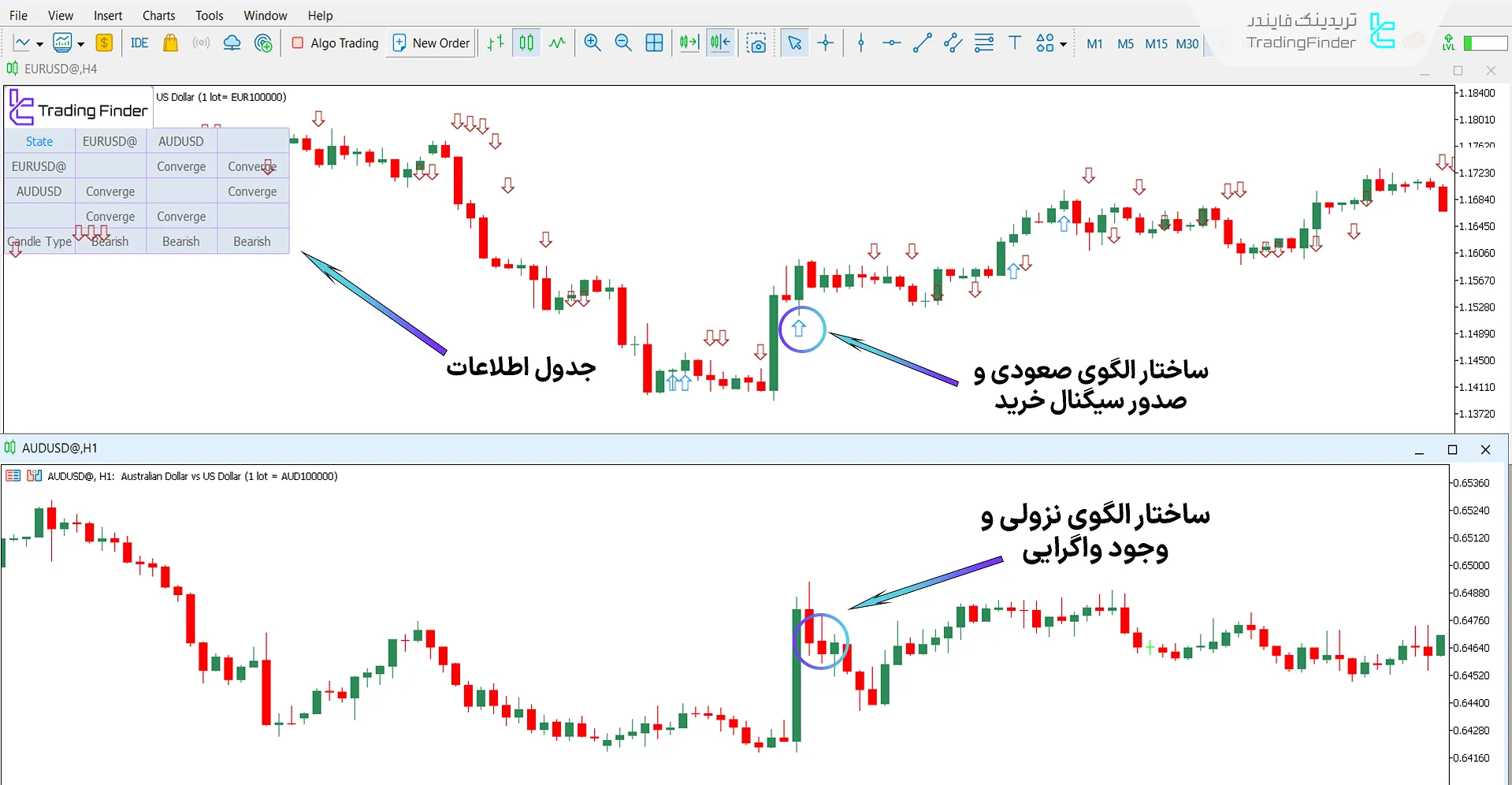 دانلود اندیکاتور تئوری فصلی آی سی تی 03 برای متاتریدر 5 - رایگان 1