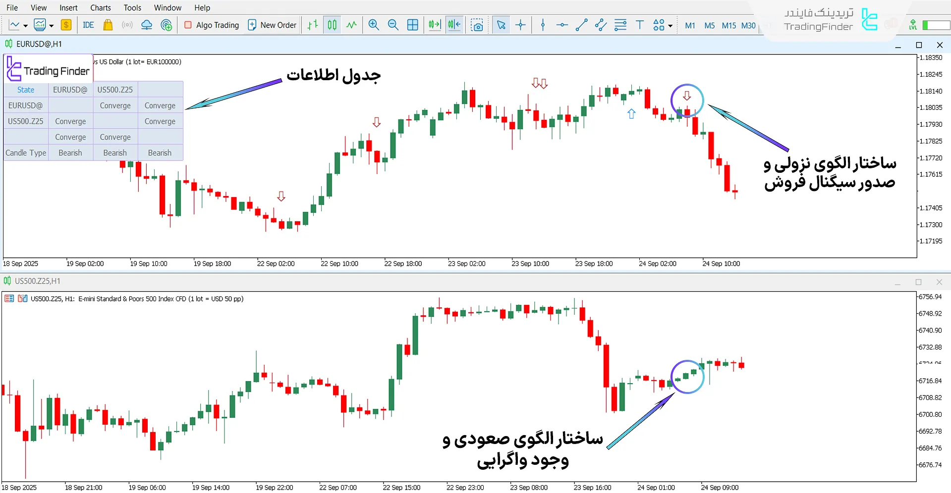دانلود اندیکاتور تئوری فصلی آی سی تی 03 برای متاتریدر 5 - رایگان 2