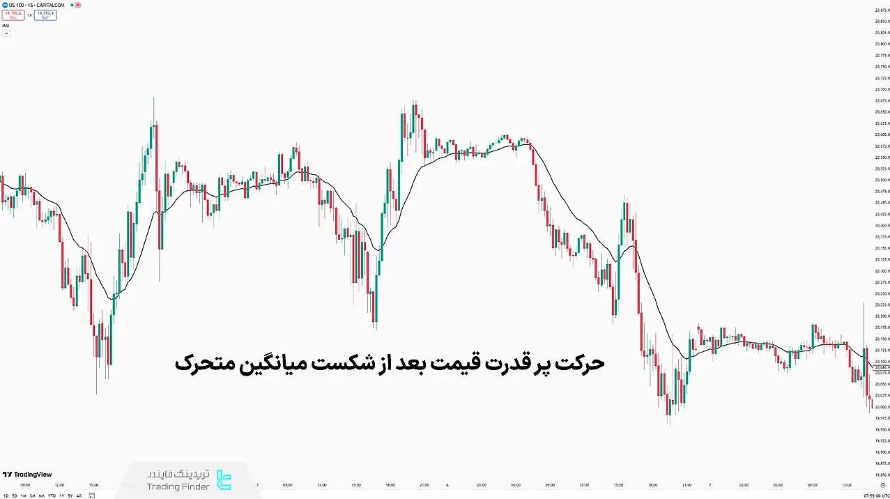 میانگین متحرک