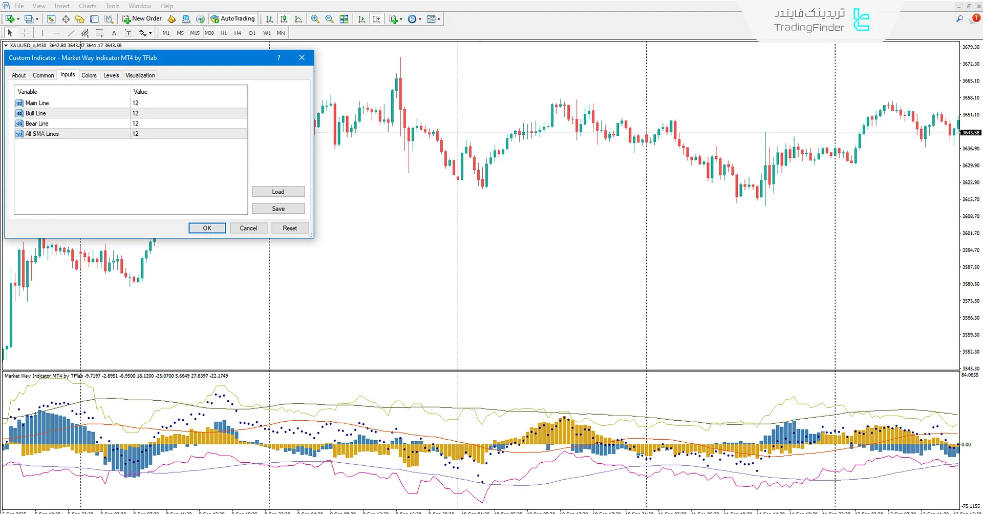 تنظیمات اندیکاتور مسیر بازار