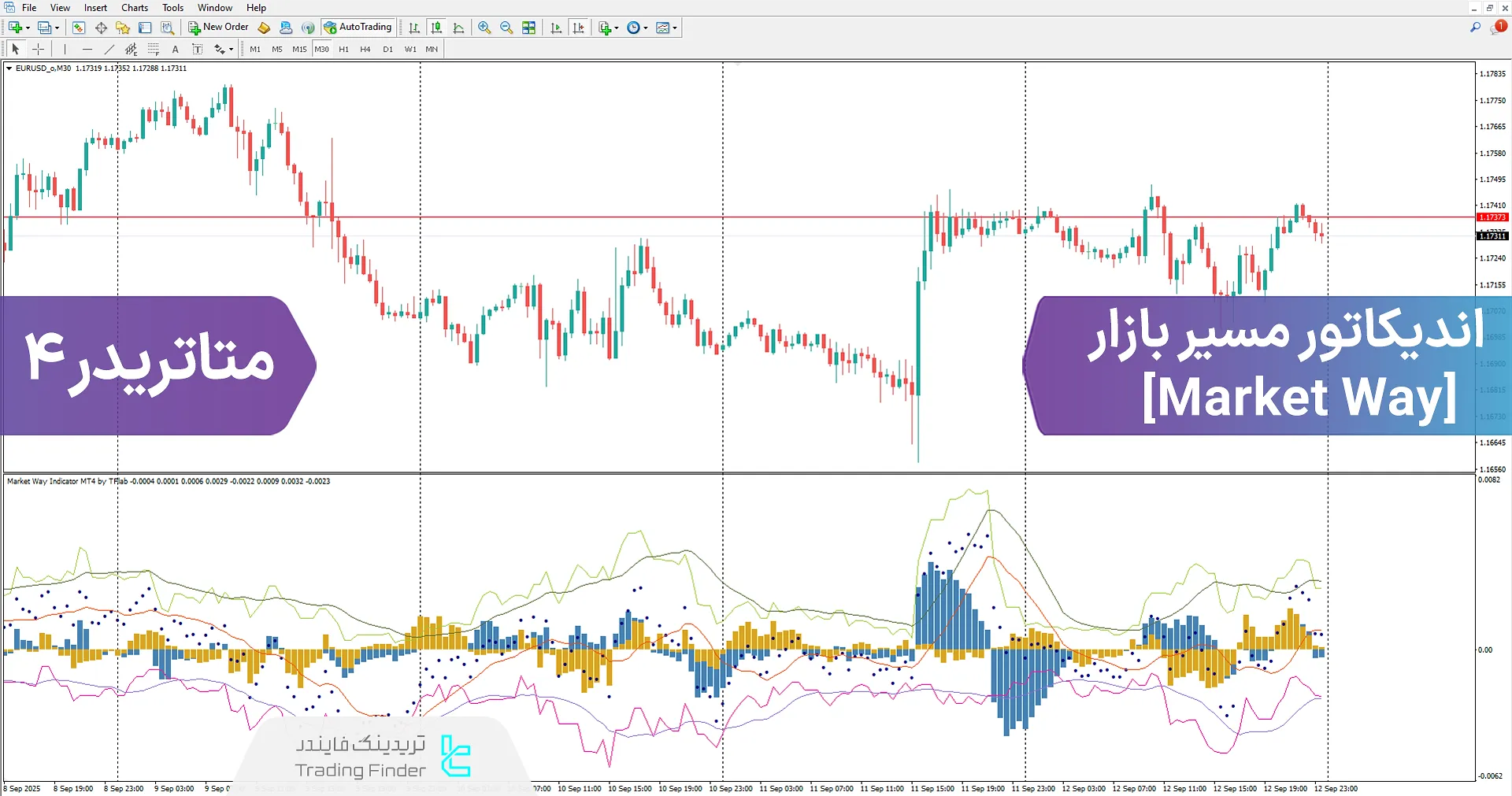 دانلود اندیکاتور مسیر بازار (Market Way) برای متاتریدر 4 – [تریدینگ فایندر]