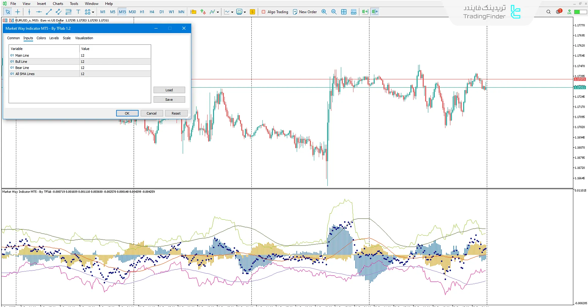 تنظیمات اندیکاتور مسیر بازار