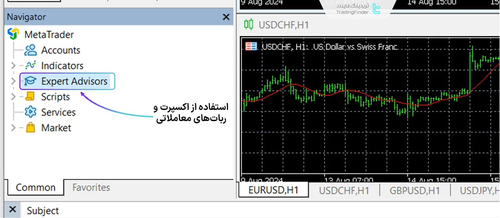اکسپرت و ربات معامله‌گری در MT4