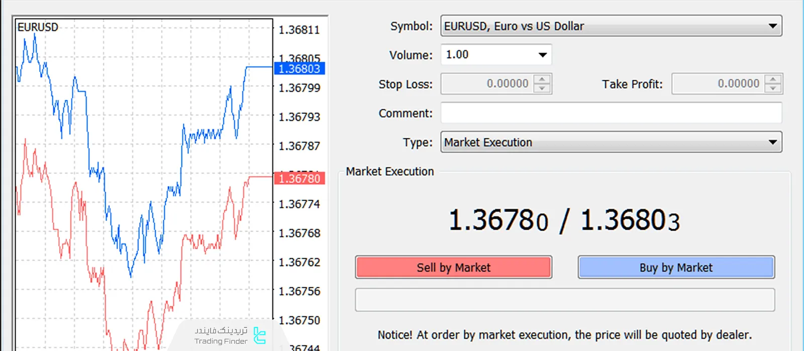 باز کردن معامله