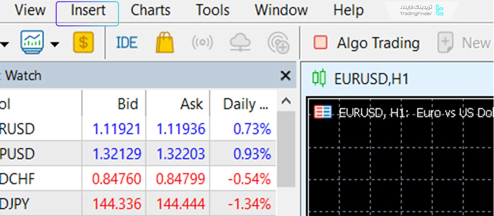 ابزارهای تحلیلی MT4