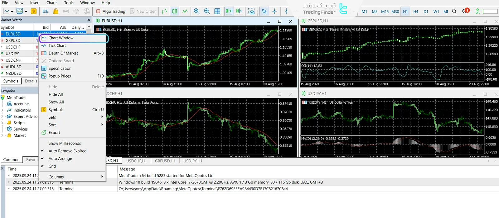باز کردن نمودار در MT4