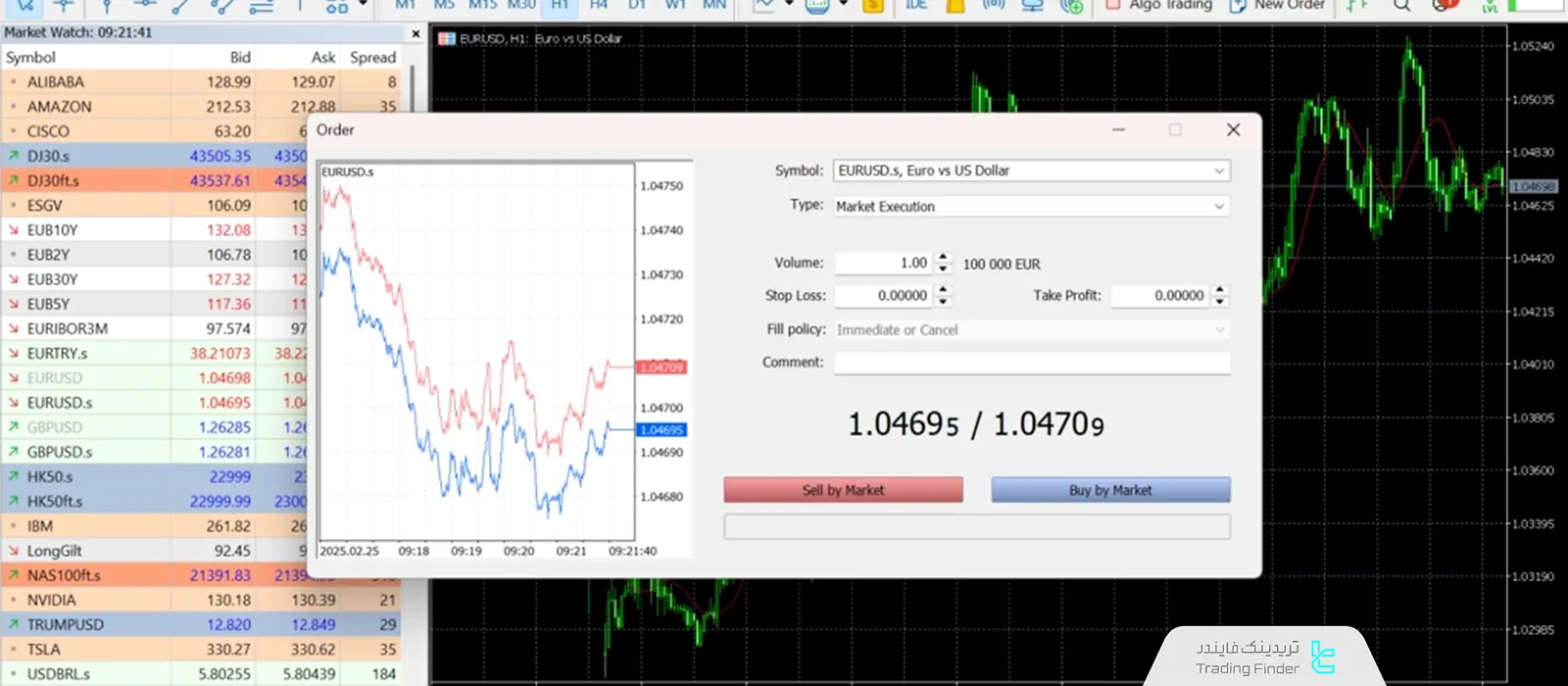 مثال باز کردن معامله