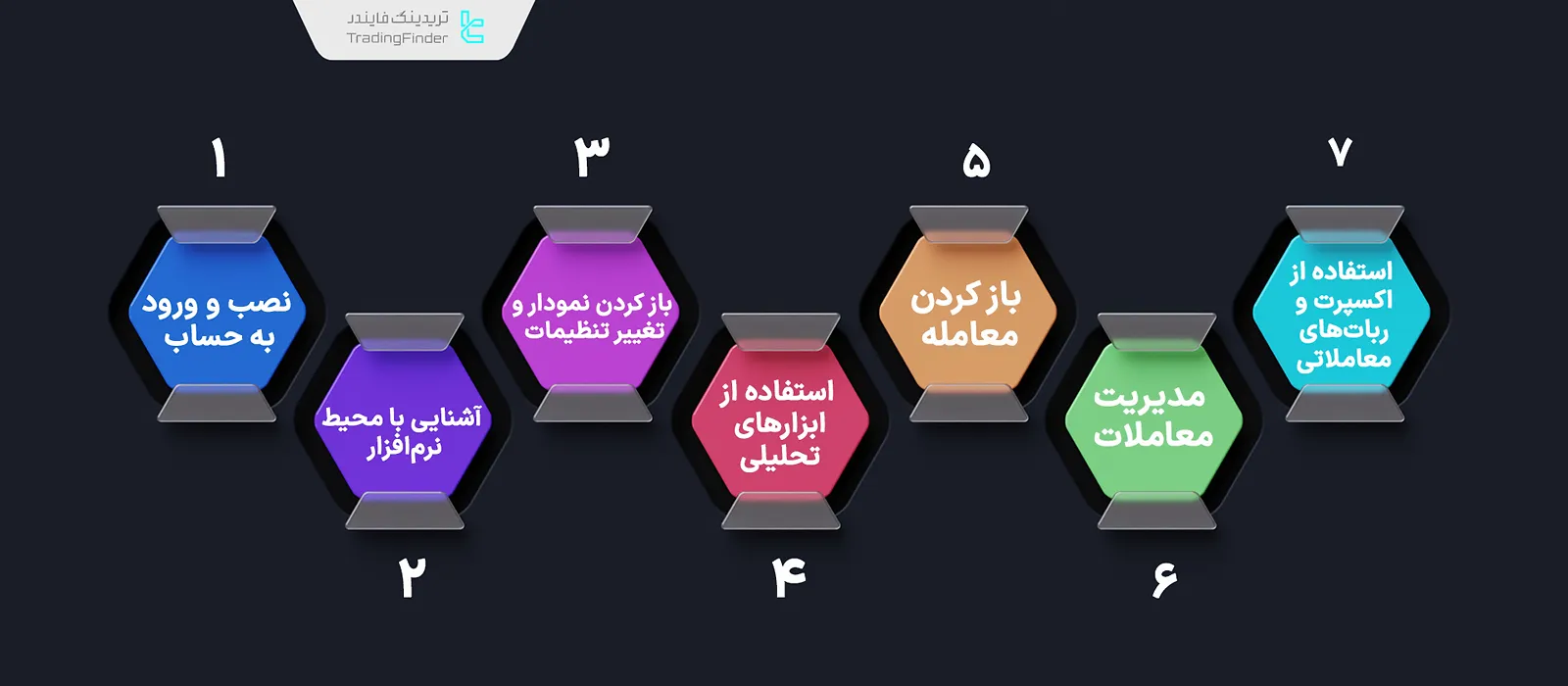 کار با متاتریدر 4