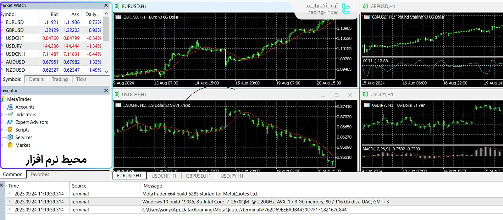 محیط نرم افزار MT4