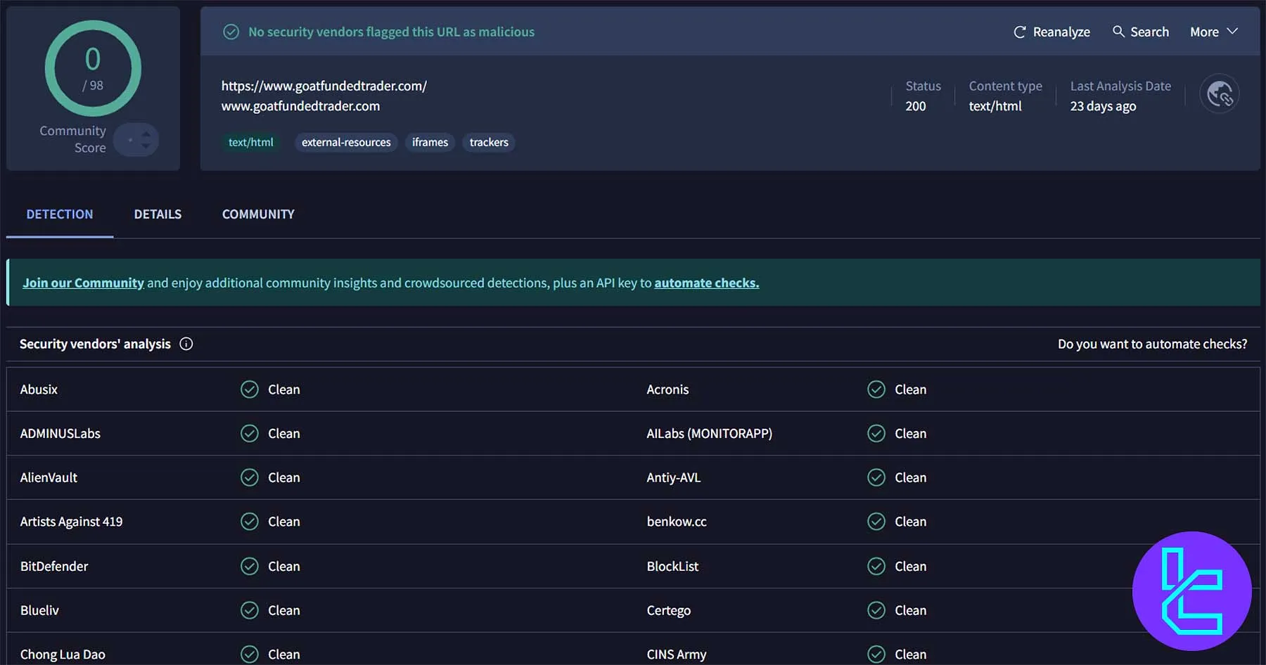 امنیت دامنه Goatfundedtrader