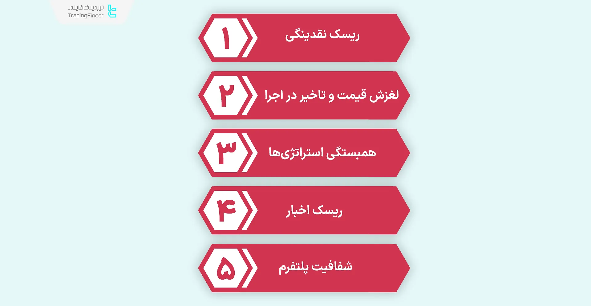 ریسک‌ها و محدودیت‌های اجرایی در سودآوری کپی تریدینگ