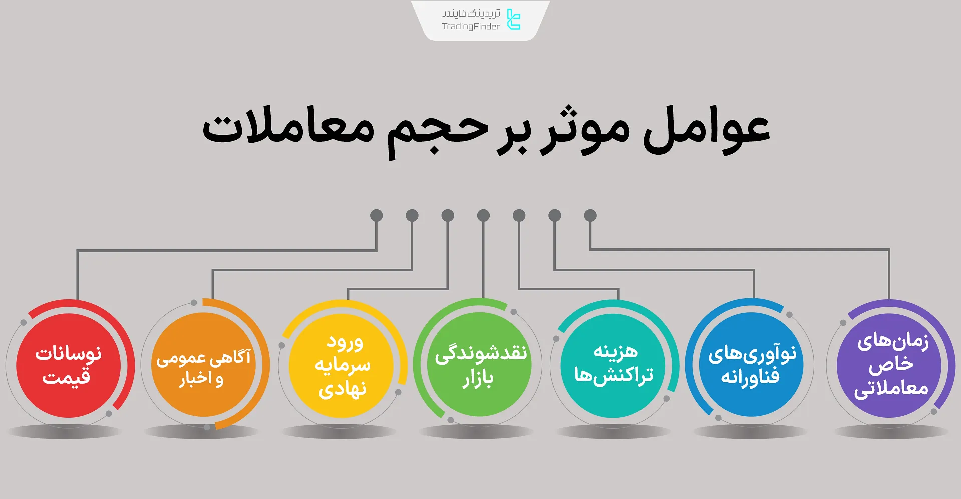 عوامل موثر بر حجم معاملات
