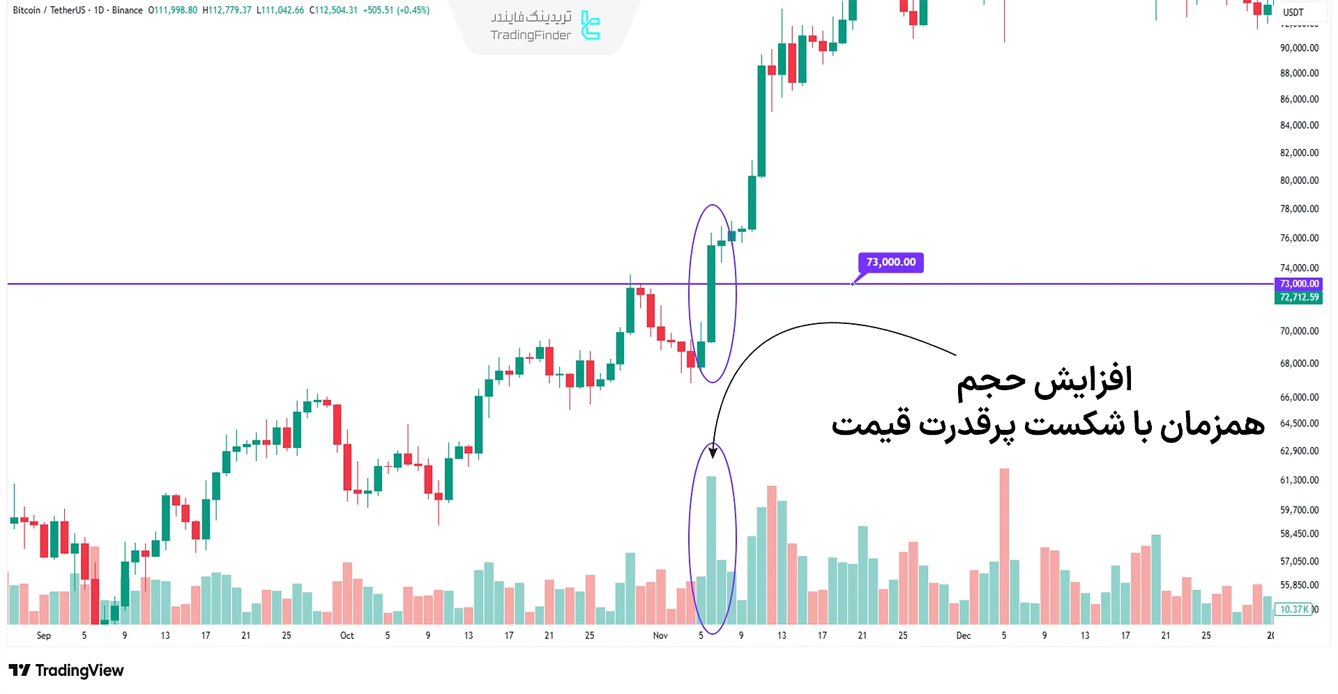 مثال ارتباط نمودار حجم معاملات با مومنتوم
