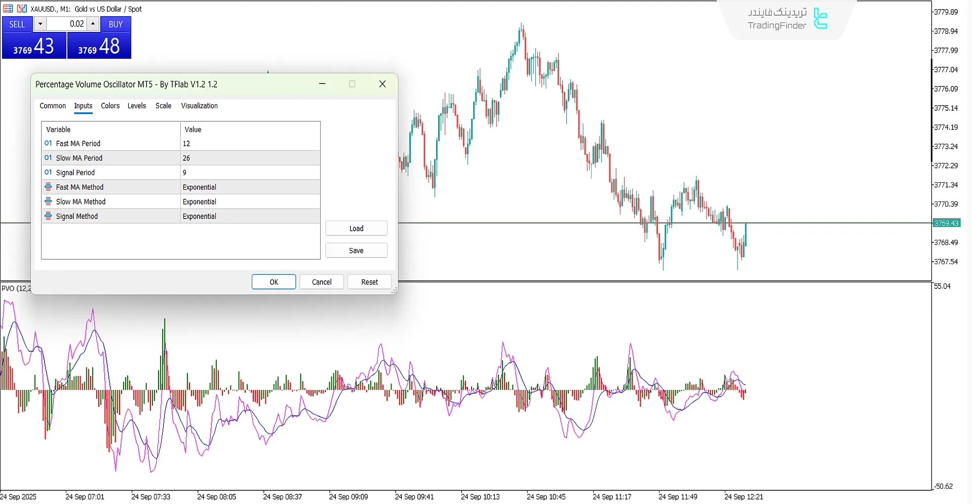 اسیلاتور حجم درصدی (Percentage Volume)