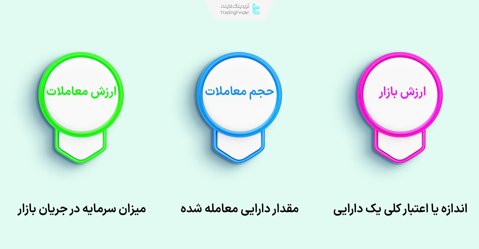 حجم معاملات، ارزش معاملات و ارزش بازار