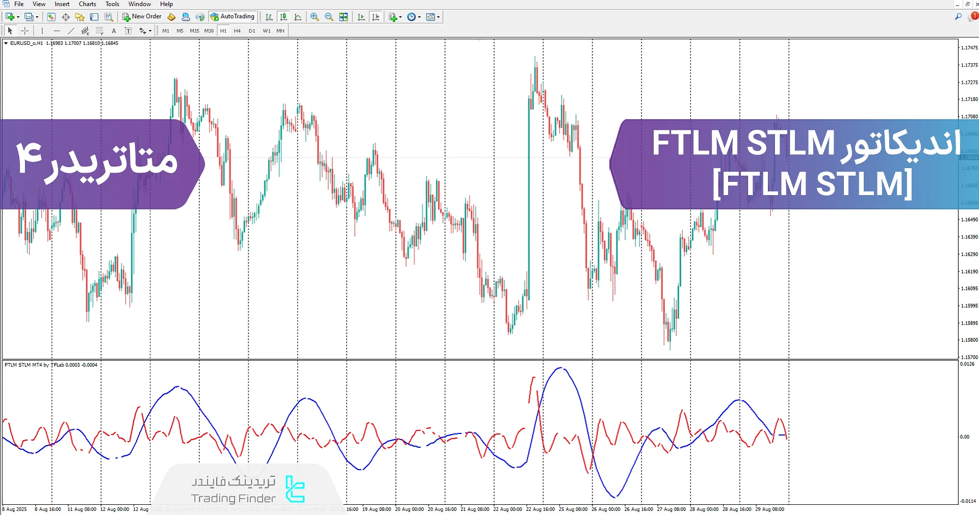 دانلود اندیکاتور FTLM STLM (FTLM STLM Indicator) در متاتریدر 4 – [تریدینگ فایندر]