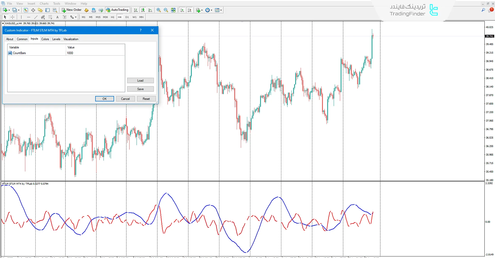 تنظیمات اندیکاتور FTLM STLM