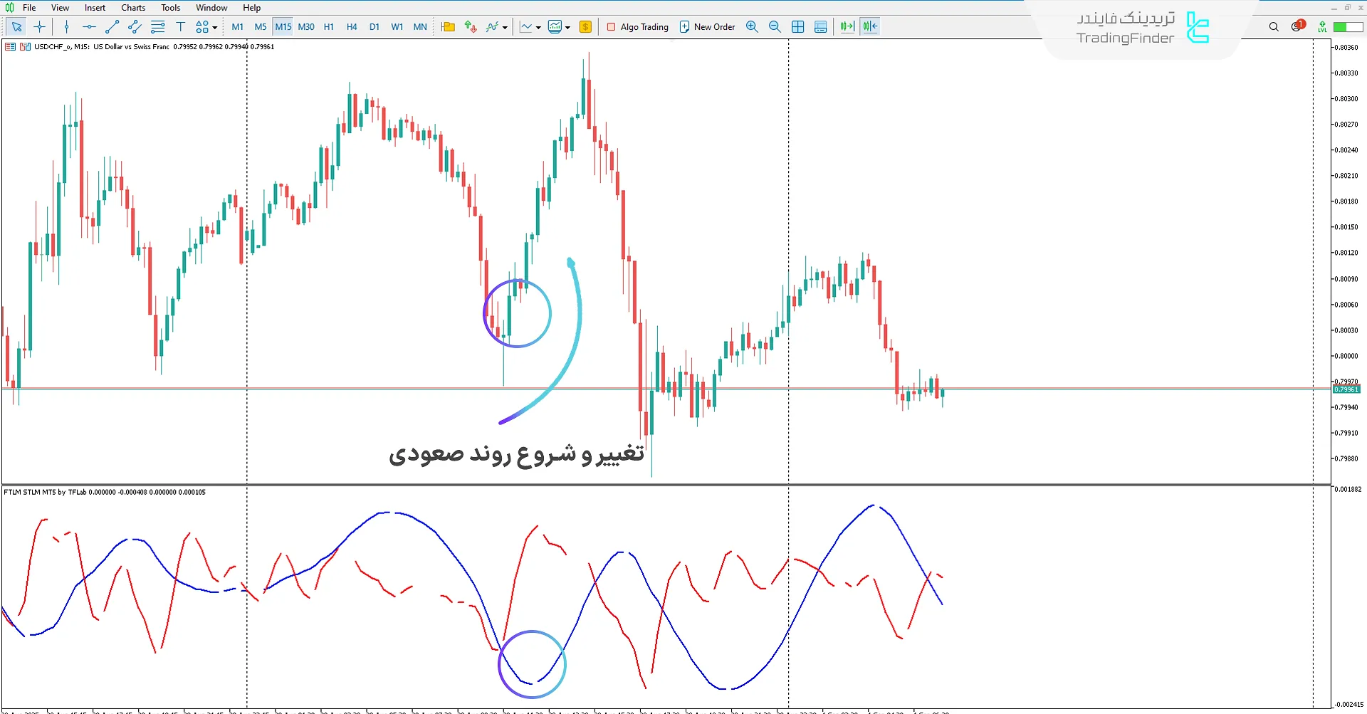 دانلود اندیکاتور FTLM STLM (FTLM STLM Indicator) در متاتریدر 5 – [تریدینگ فایندر] 1