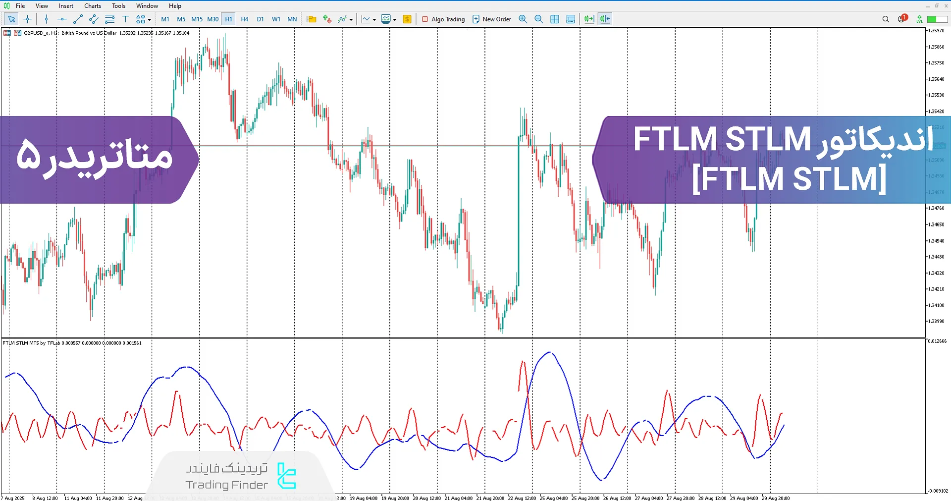 دانلود اندیکاتور FTLM STLM (FTLM STLM Indicator) در متاتریدر 5 – [تریدینگ فایندر]