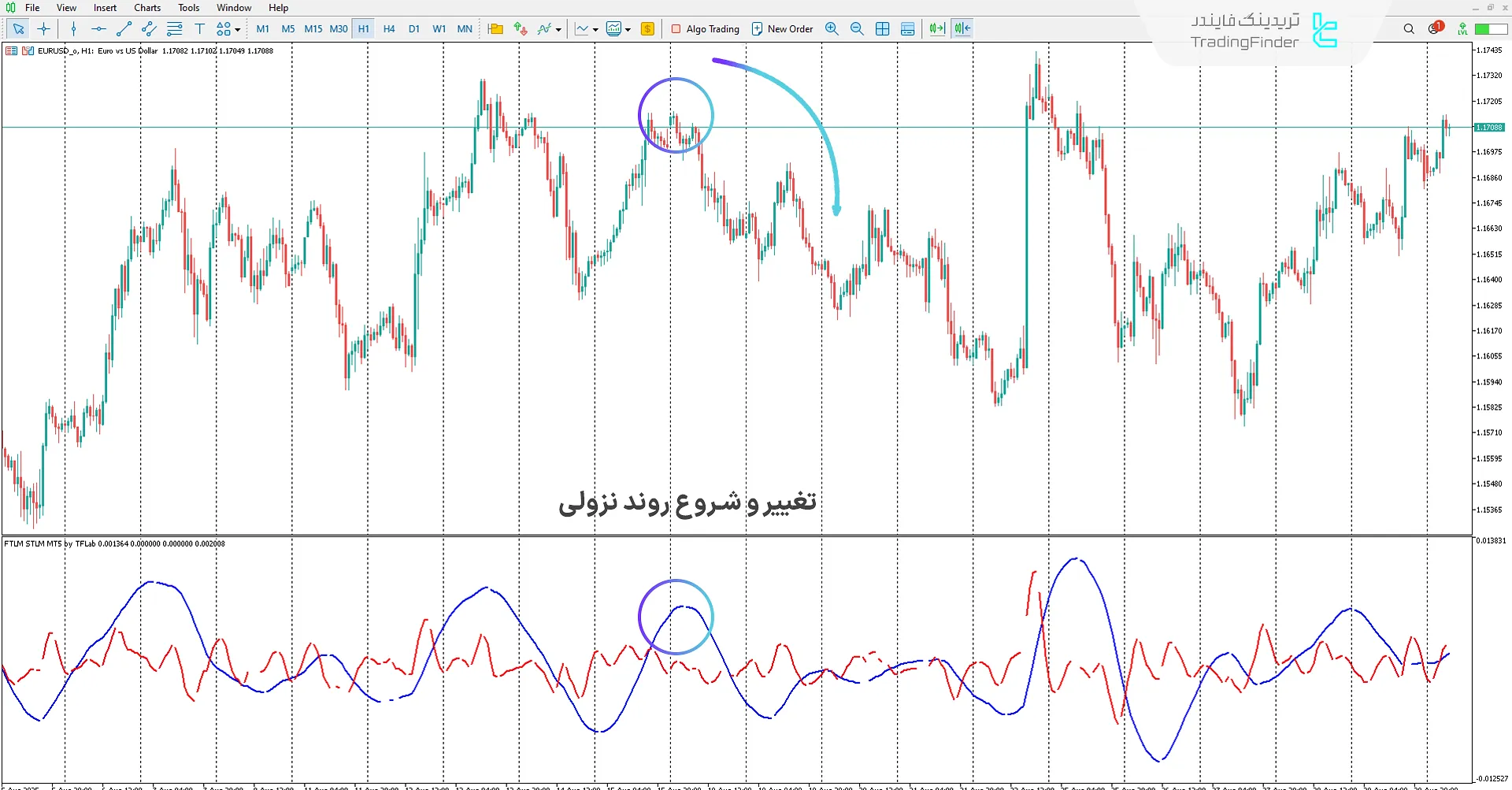 دانلود اندیکاتور FTLM STLM (FTLM STLM Indicator) در متاتریدر 5 – [تریدینگ فایندر] 2